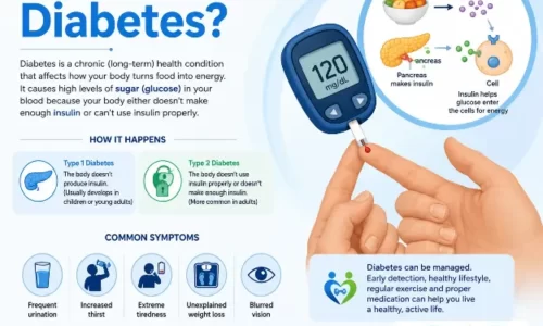 What is Diabetes infographic by OMS99 explaining diabetes, insulin function, Type 1 and Type 2 diabetes, common symptoms, and healthy management tips.
