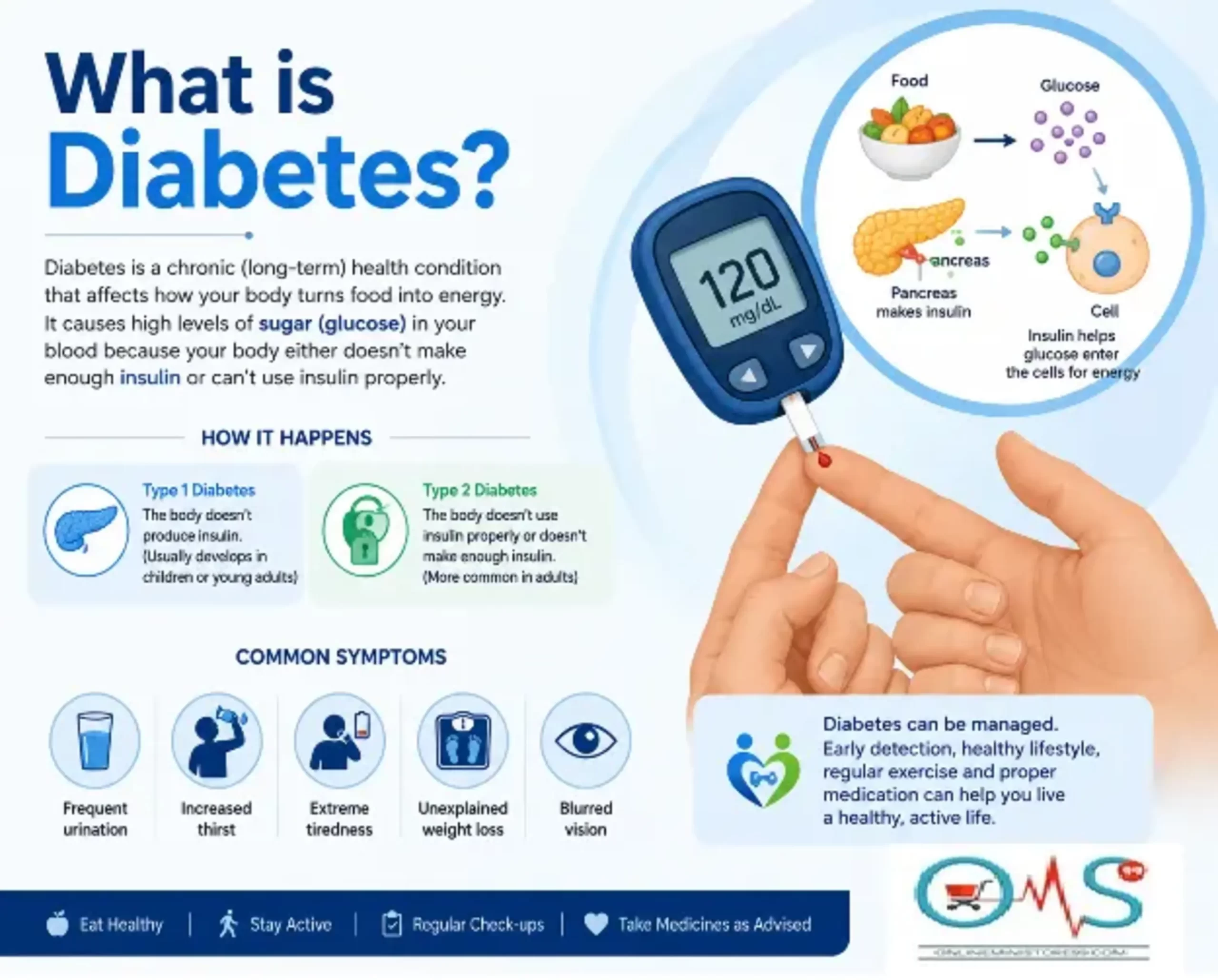 What Is Diabetes? Everything You Need to Know