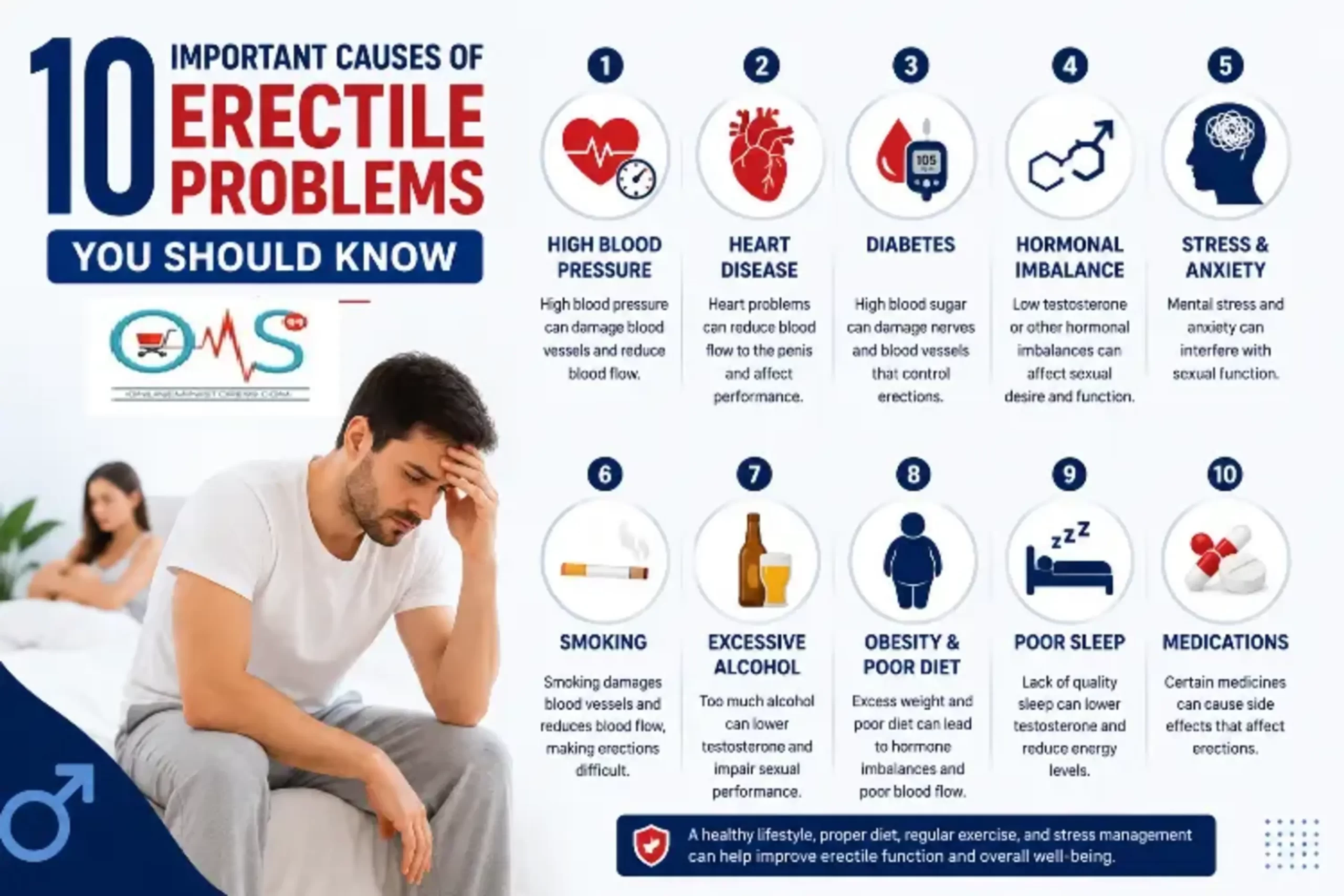 10 Important Causes of Erectile Problems You Should Know