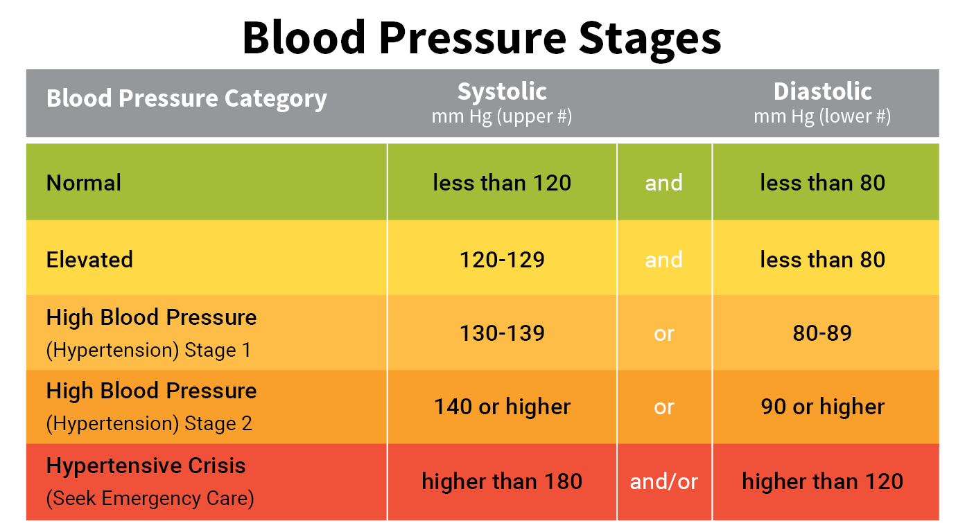 What is blood pressure?