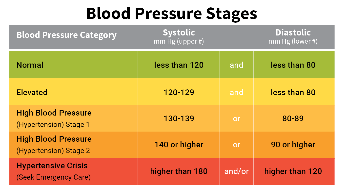 Buy Blood Pressure Medicine Online