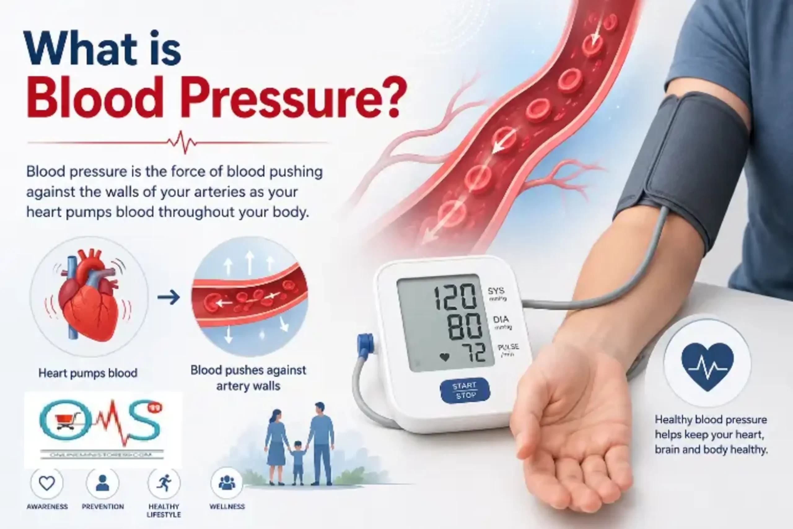 What is Blood Pressure? Everything You Need to Know