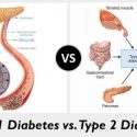 Buy Diabetes Medicine Online
