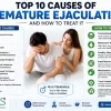 Top 10 causes of premature ejaculation and treatment options infographic showing common triggers, medical factors, lifestyle causes, and effective treatment methods by OMS99.