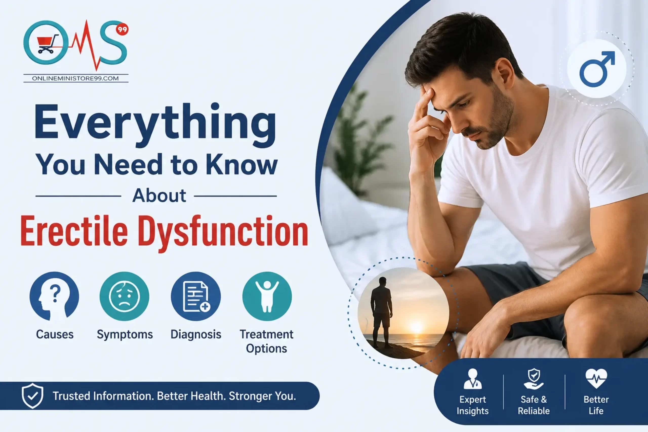 Everything You Need to Know About Erectile Dysfunction infographic with OMS99