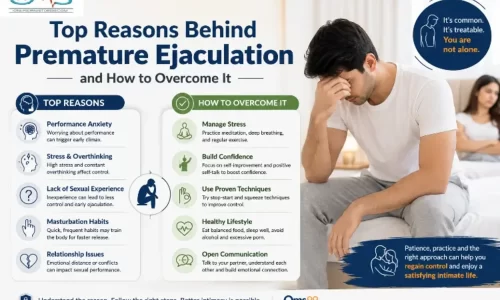 Illustration explaining the top reasons behind premature ejaculation and effective ways to overcome it for better male sexual health.