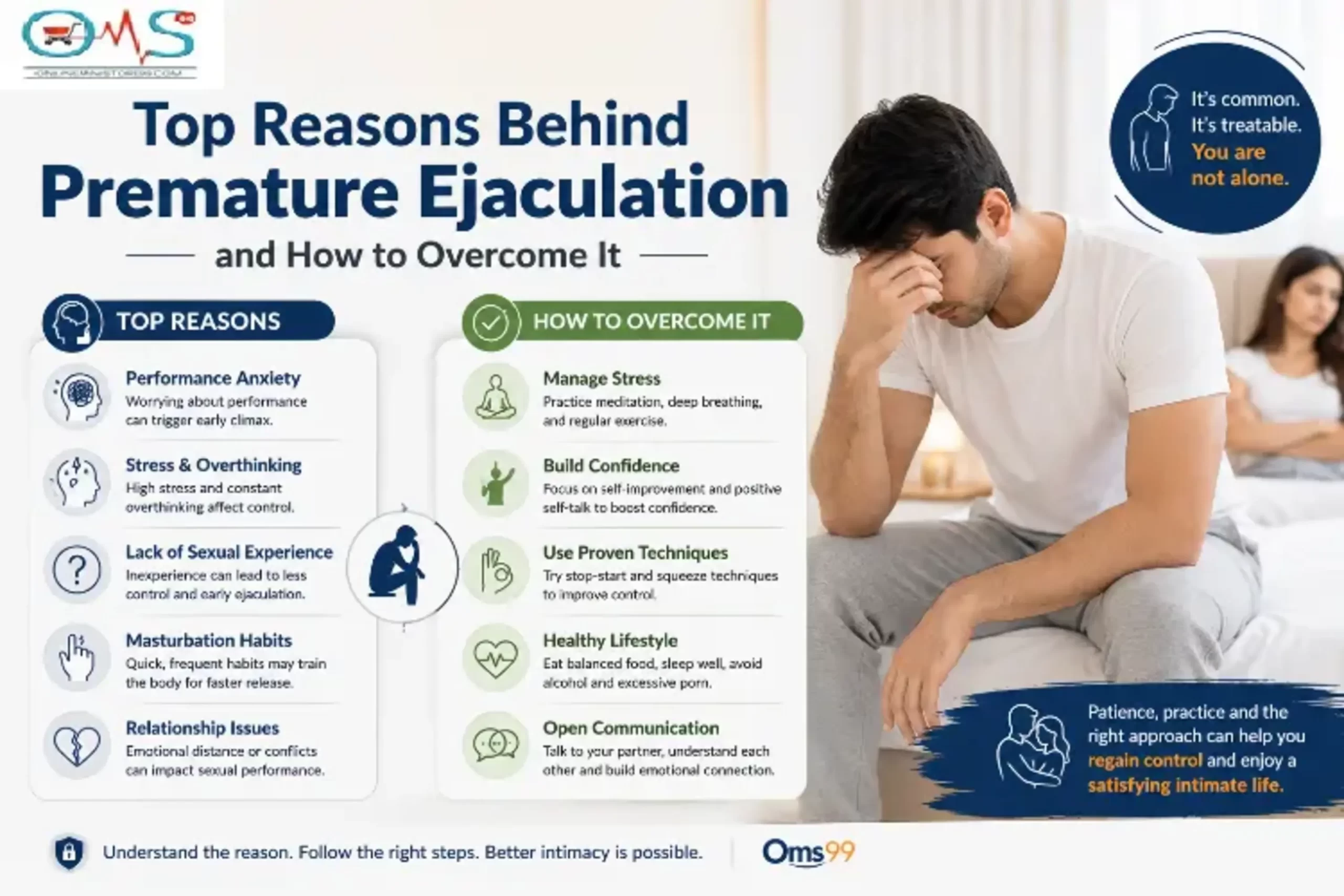 Illustration explaining the top reasons behind premature ejaculation and effective ways to overcome it for better male sexual health.